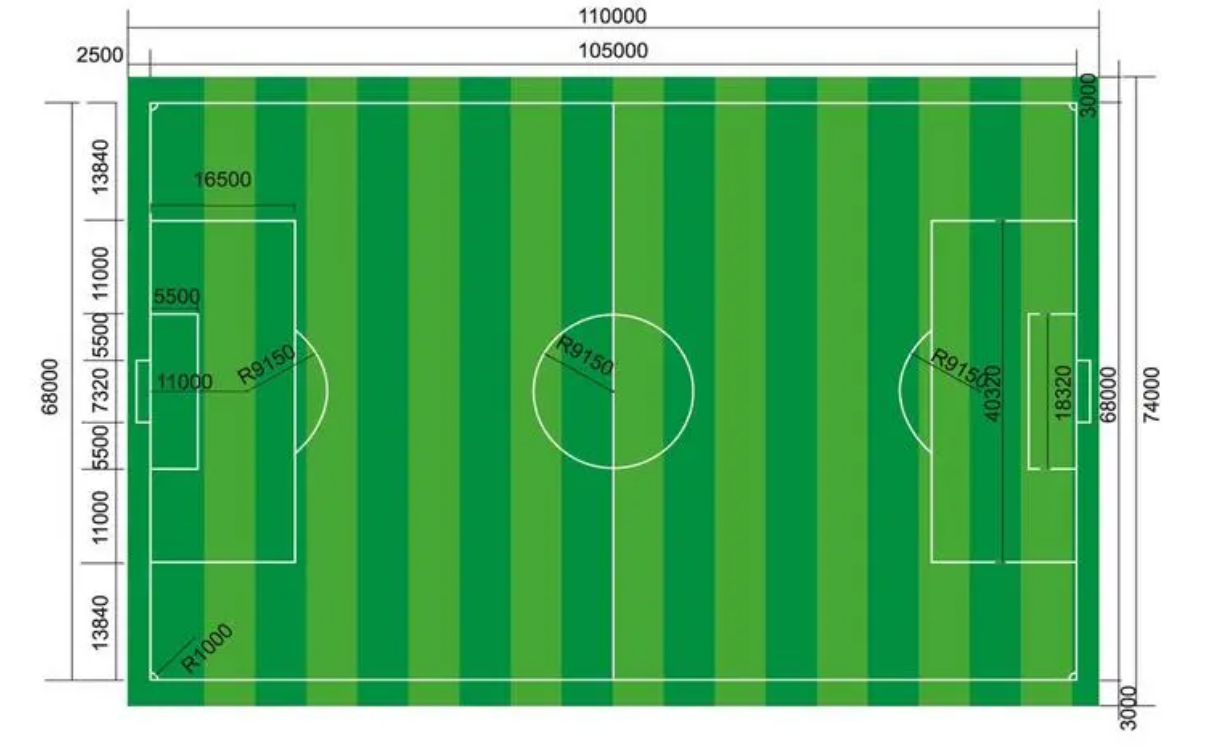足球场尺寸图